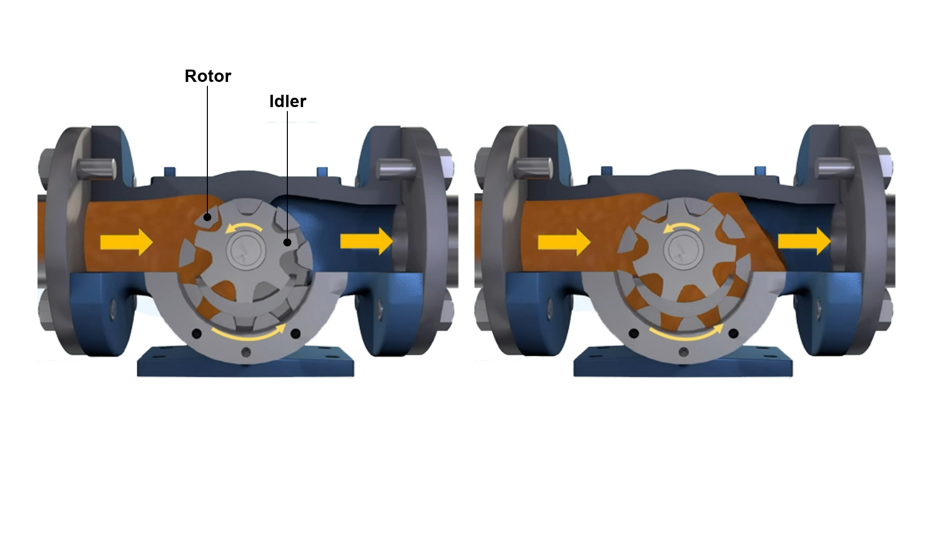 How An Internal Gear Pump Works | Viking Pump
